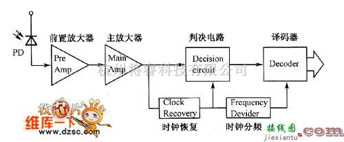 光栅/光放大器中的光接收器前置放大电路图  第2张