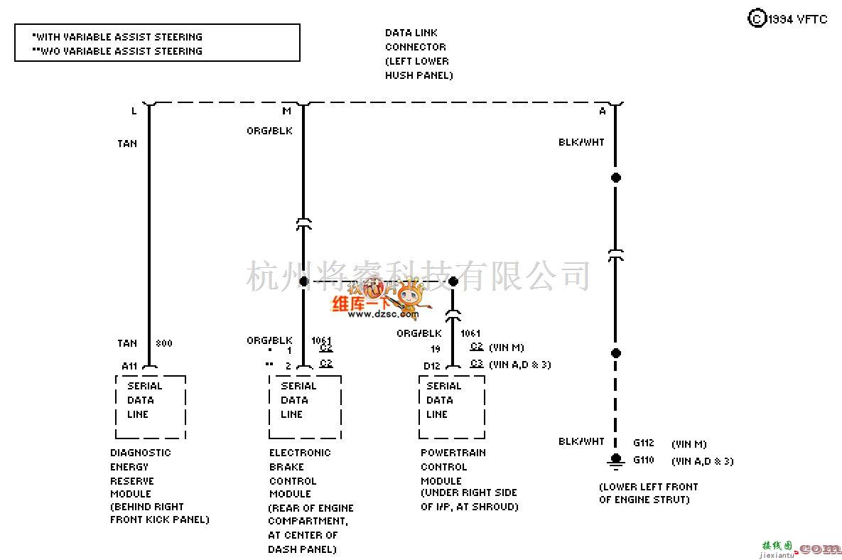 通用94奥兹莫比尔BRAVADA自诊接头电路图  第1张