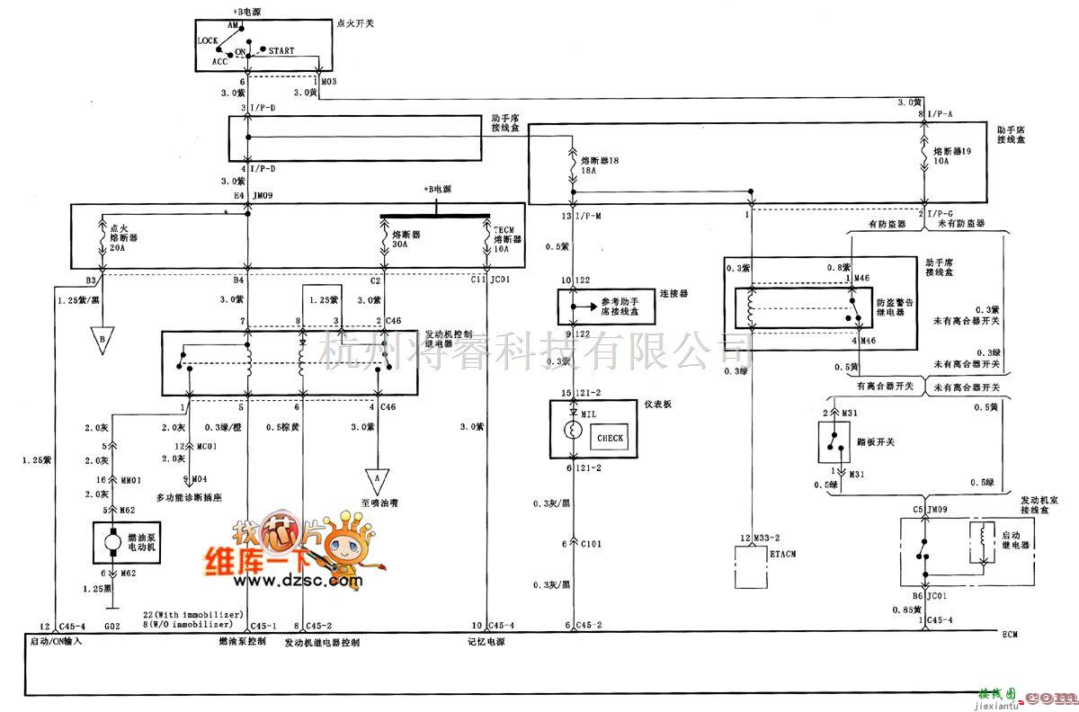 现代中的北京现代桑纳塔MFI控制系统（DOHC、M/T）电路图  第1张