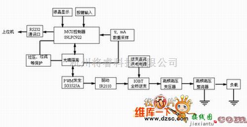 逆变电源中的单片机控制的逆变系统电路图  第1张