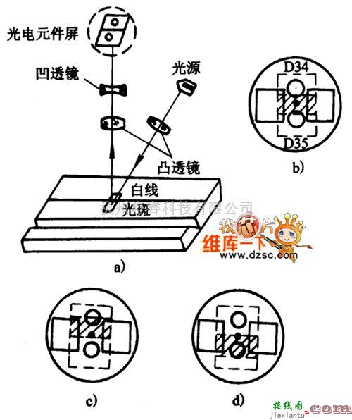 传感器电路中的跟踪白线的光电传感器电路图  第1张