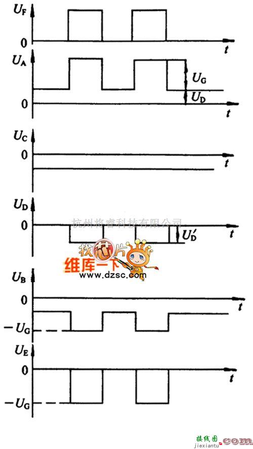 传感器电路中的焊接传感器各点电压波形电路图  第1张