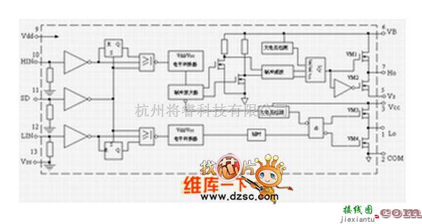 逆变电源中的IR2110内部框图及引脚功能电路图  第1张