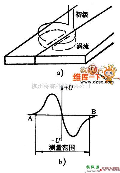 传感器电路中的涡流传感器工作原理电路图  第1张