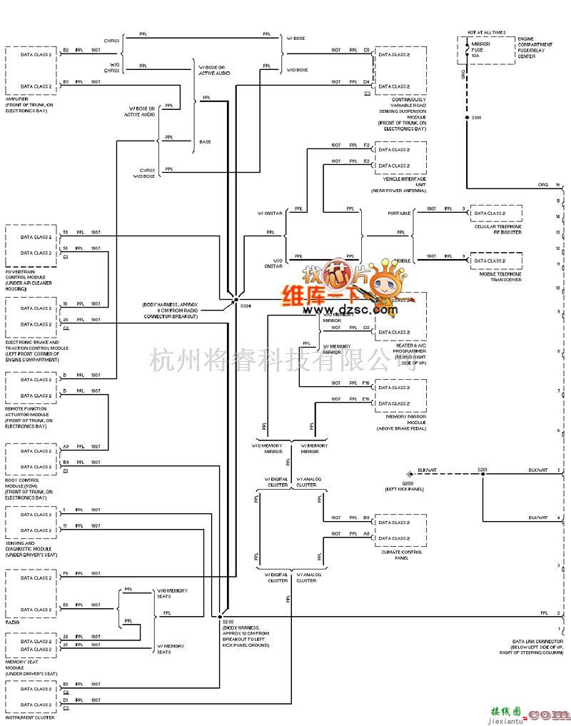 凯迪拉克中的凯迪拉克 deville 电脑数据传输电路图  第1张