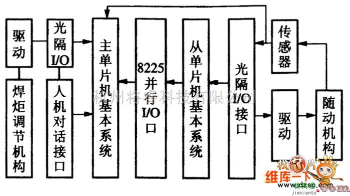 传感器电路中的焊接传感器在线示教式跟踪系统硬件电路图  第1张