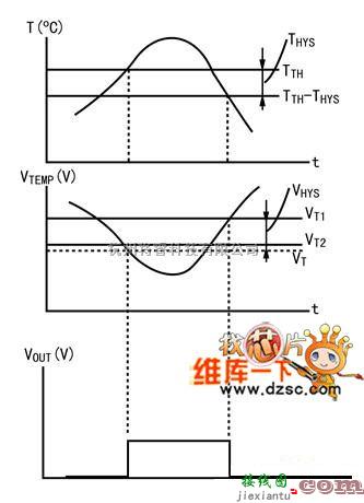 传感器电路中的温度特性和输出波形电路图  第1张