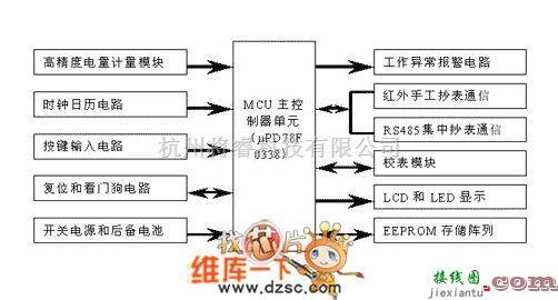 仪器仪表中的多功能电能表总体结构电路图  第1张