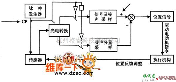 传感器电路中的红外传感器控制电路图  第1张