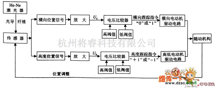 传感器电路中的开关激光上相跟踪控制路线电路图  第1张