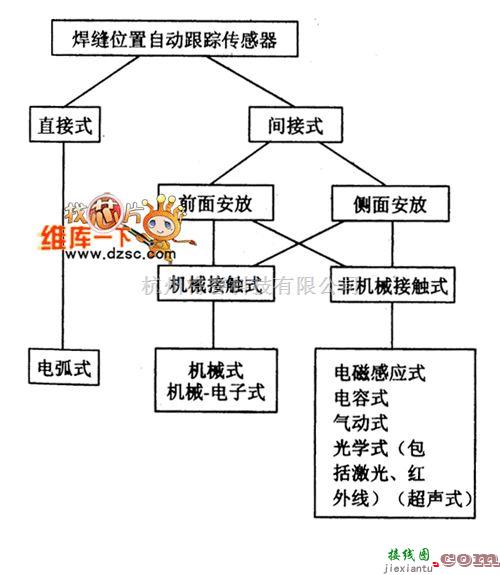 传感器电路中的焊缝位置自动跟踪传感器电路图  第1张