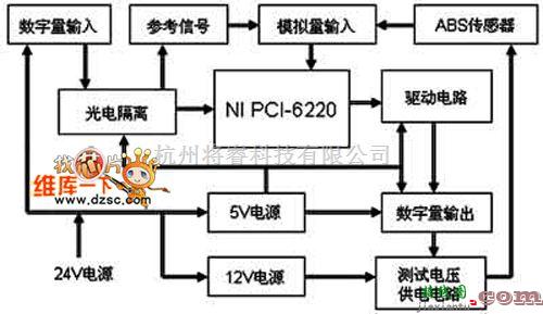 传感器电路中的ABS传感器接口板结构电路图  第1张