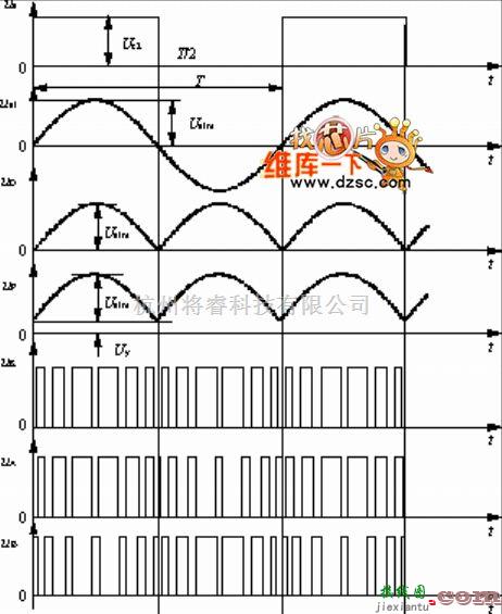 逆变电源中的控制电路框图及各点波形电路图  第1张