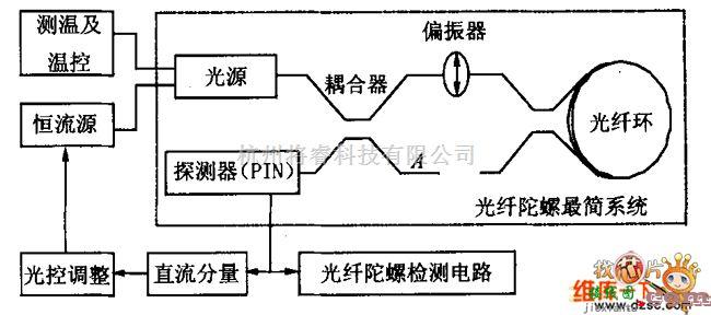 综合电路中的高精度光控驱动电路图  第1张