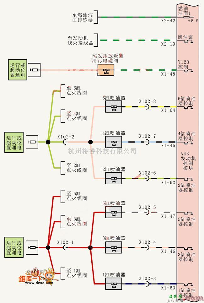 别克中的上海别克荣御V63.6L轿车燃油系统控制电路图  第1张