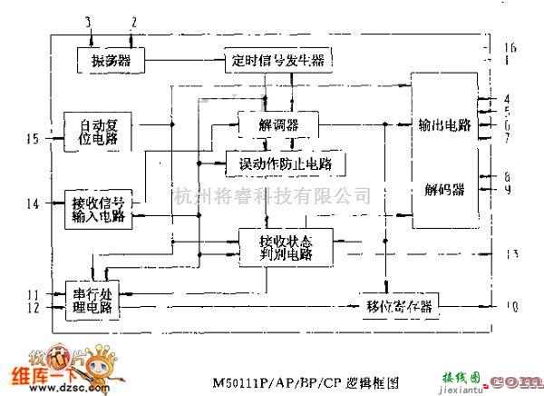 遥控发射中的M50111P／AP／By／CF  逻辑框电路图 第1张