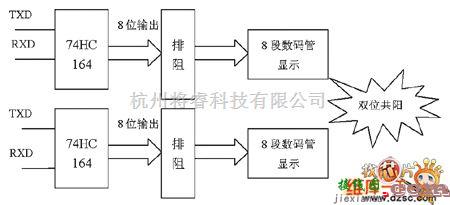 综合电路中的静态数码管显示的电路图  第1张