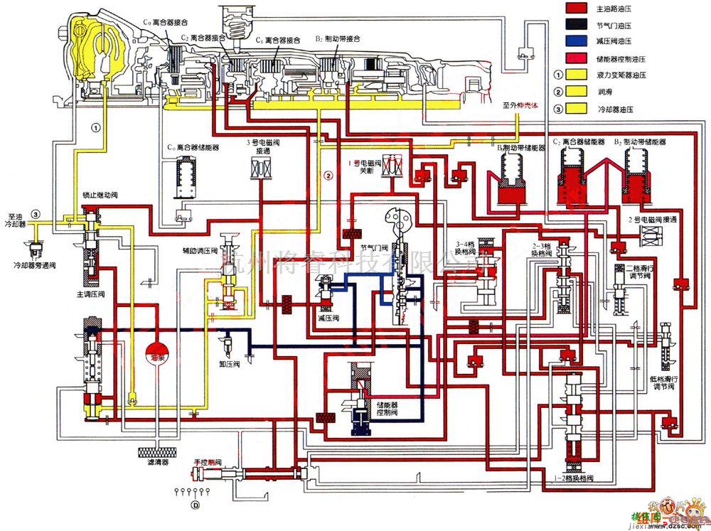丰田中的丰田A340E自动变速器D2档油电路图  第1张