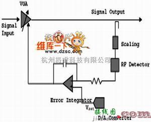 宽带信号产生中的RF功率控制电路的电压级设定电路图  第2张