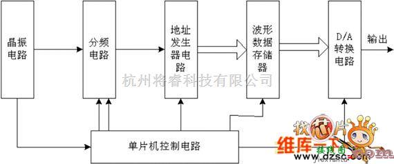 控制电路中的单片机控制电路图  第1张