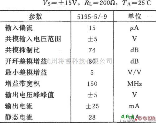 线性放大电路中的高速反相放大器(HA5195)原理电路图  第2张