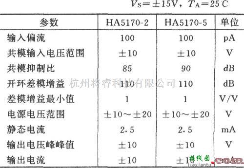 线性放大电路中的高速反相放大器(HA5195)原理电路图  第3张