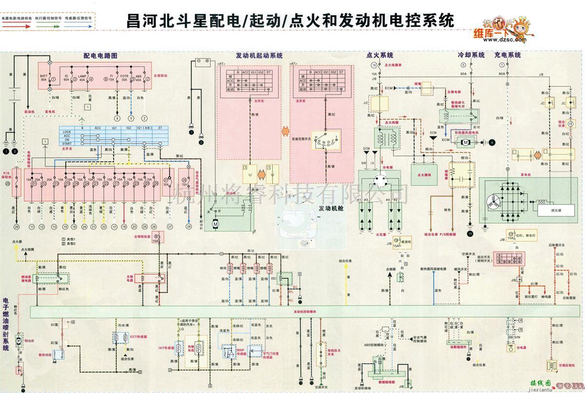 昌河中的昌河北斗星配电、起动、点火和发动机电控系统电路图  第1张