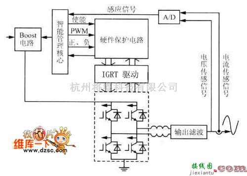 逆变电源中的mcu控制风光互补独立电源系统电路图  第1张