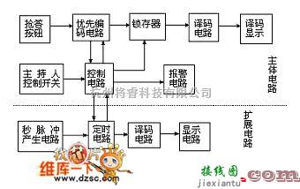 电源电路中的数字抢答器总体方框电路图  第1张