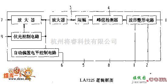 遥控发射中的LJA7225 逻辑框电路图  第1张