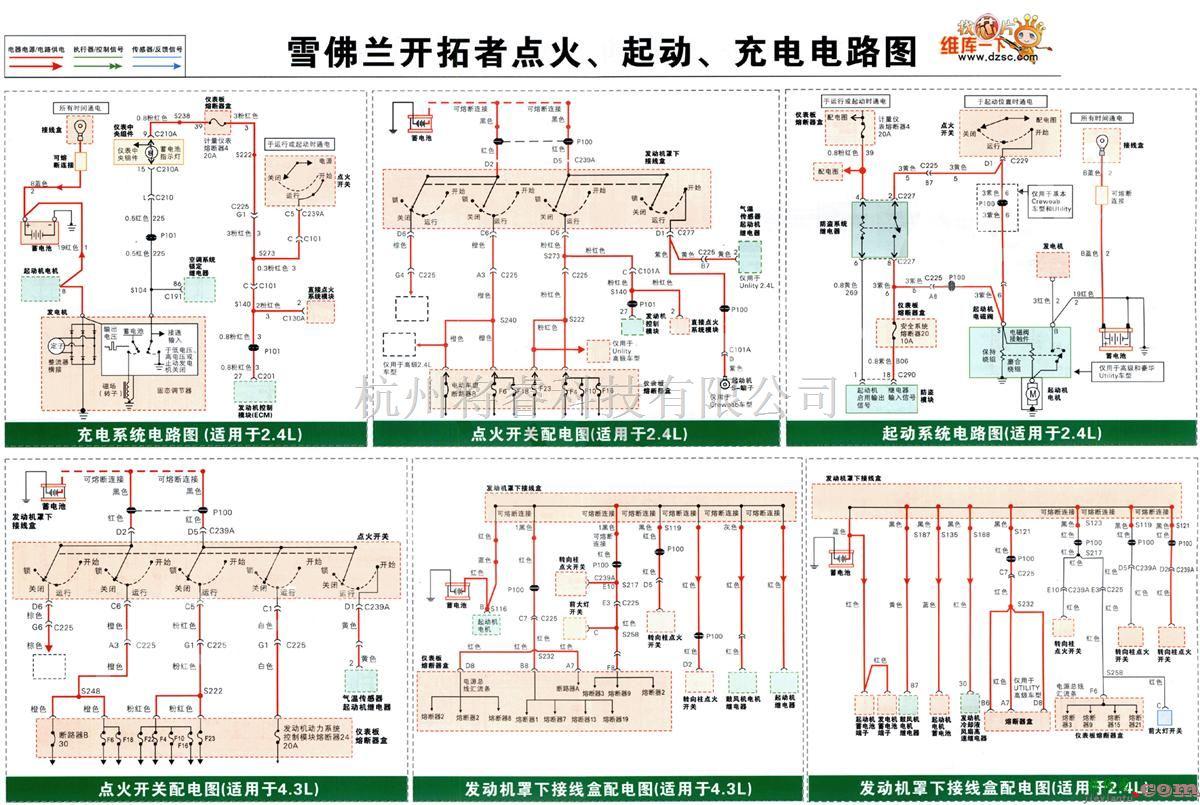 雪佛兰中的雪佛兰开拓者点火、起动、充电电路图  第1张