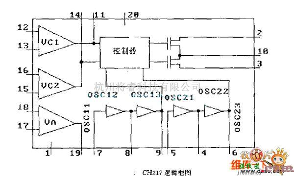 遥控发射中的CH217 逻辑框电路图  第1张