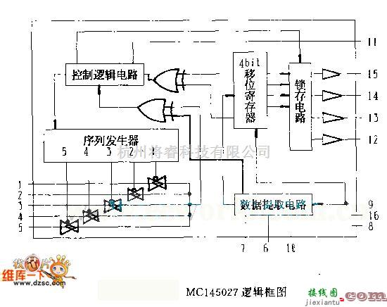 遥控发射中的MCl45027逻辑框电路图  第1张