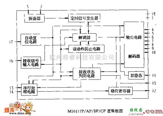 遥控发射中的M50117F／AP／BP／CP 逻辑框电路图  第1张