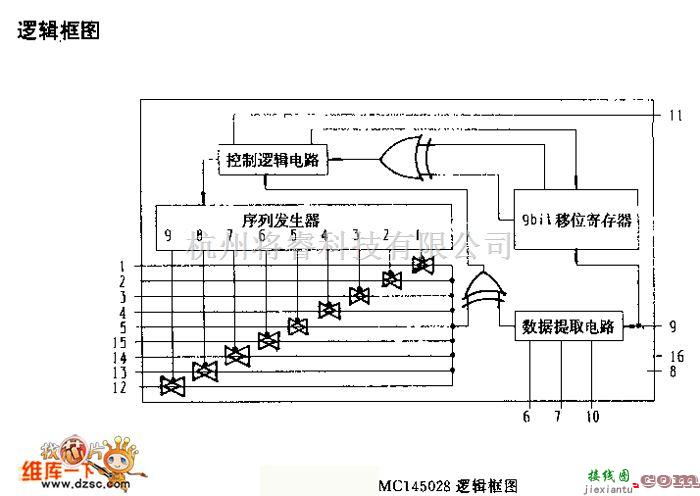 遥控发射中的MCl45028逻辑框电路图  第1张