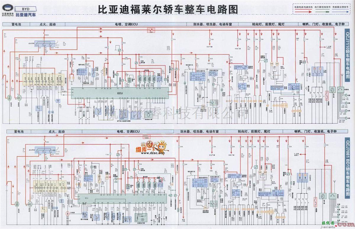 一汽中的比亚迪福莱尔轿车整车电路图  第1张