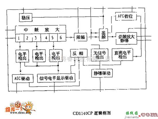 遥控发射中的CDll4CP 逻辑框电路图  第1张