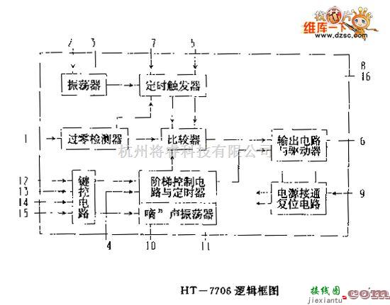 遥控发射中的HT一7706 逻辑电路图  第1张