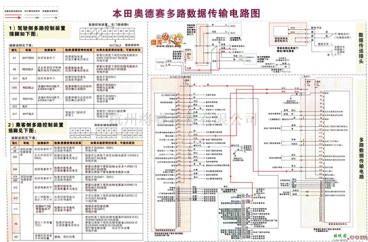 本田中的本田奥德赛多路数据传输电路图  第1张