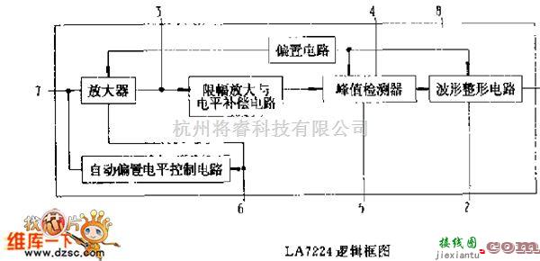 遥控发射中的LA7224 逻辑框电路图  第1张