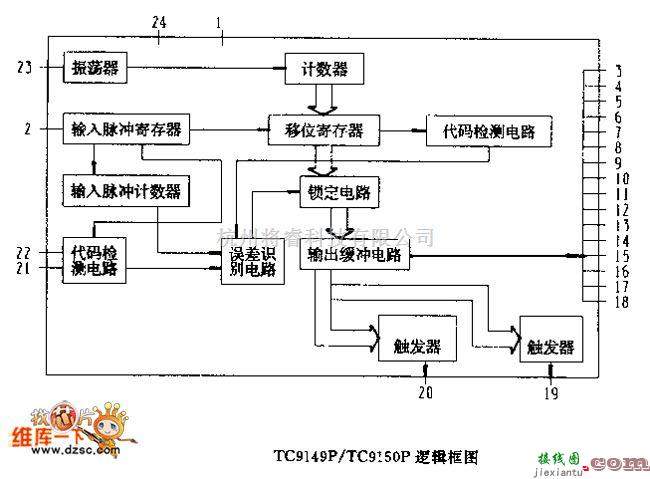 遥控发射中的TC9149P／TC9150F逻辑框电路图  第1张