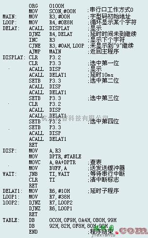 显示器电源中的串行口动态扫描显示电路图  第2张