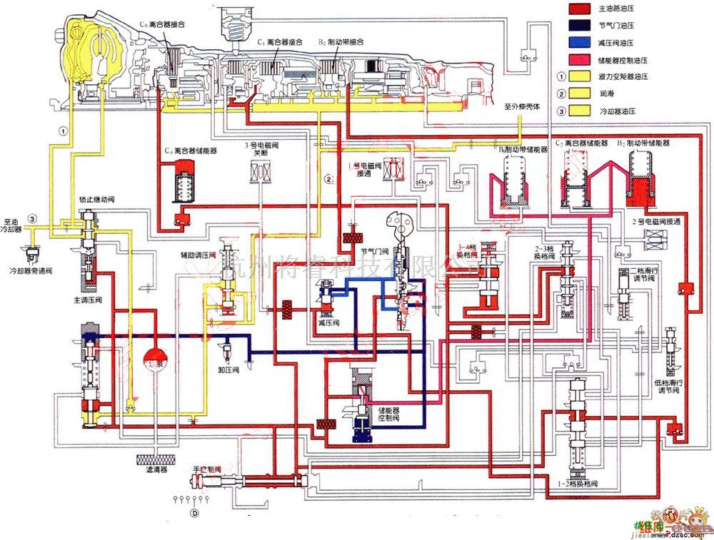 丰田中的丰田A340E自动变速器D2档油路电路图  第1张