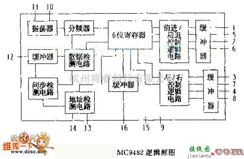 遥控发射中的MC9482 (电子玩具)遥控接收译码逻辑框电路图  第1张