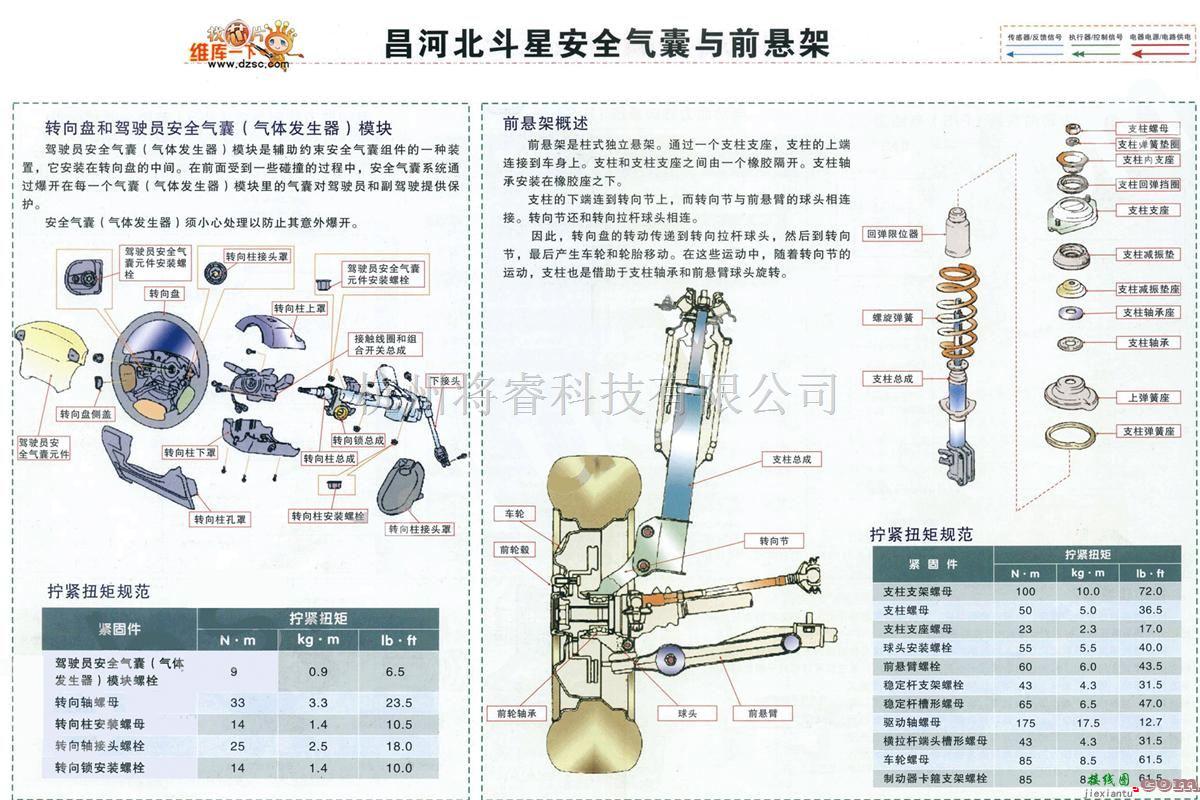 昌河中的昌河北斗星安全气囊与前悬架电路图  第1张