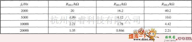 传感信号处理中的利用电阻来提高截止频率（宽带应变信号调理器1B31）电路图  第3张