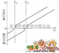 电源电路中的特性控制电路图  第1张