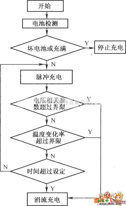 充电电路中的智能充电系统原理框图电路图  第2张