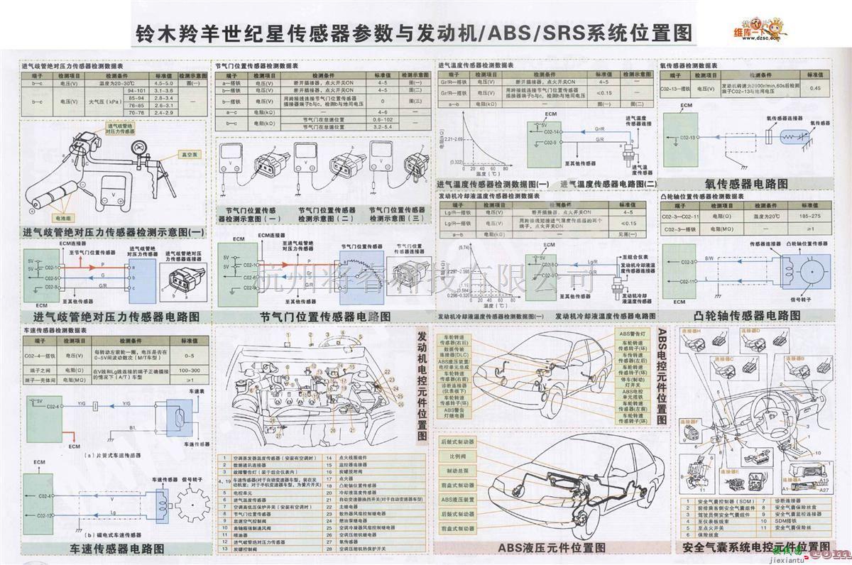 铃木中的铃木羚羊世纪星传感器参数与发动机ABS/SRS系统电路图  第1张