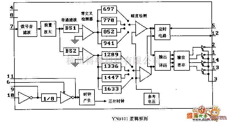 遥控发射中的YN9101逻辑框电路图  第1张